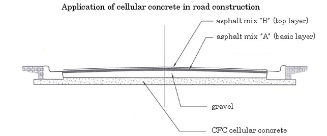 cellular concrete in roads construction